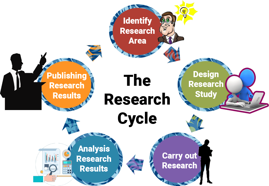 publishing research paper students